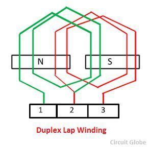 triplex lap winding diagram|Types of Armature Winding: Lap Winding and Wave .